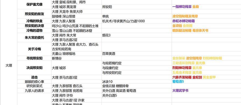 侠客高手进阶攻略（成为真正的游戏高手）  第2张