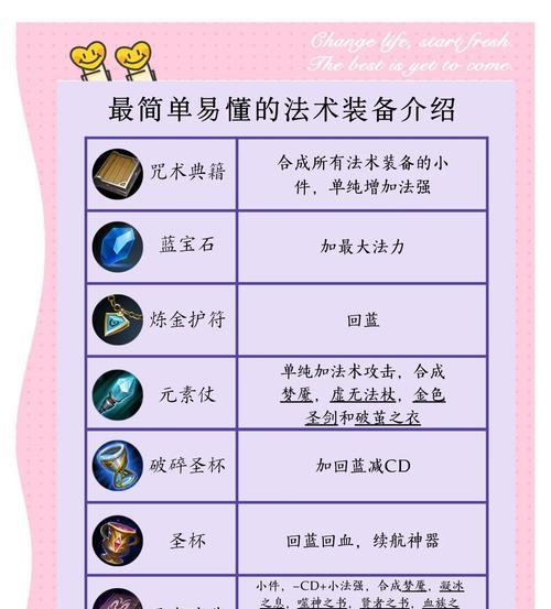 王者荣耀复活装备使用技巧是什么？复活时机如何把握？  第2张