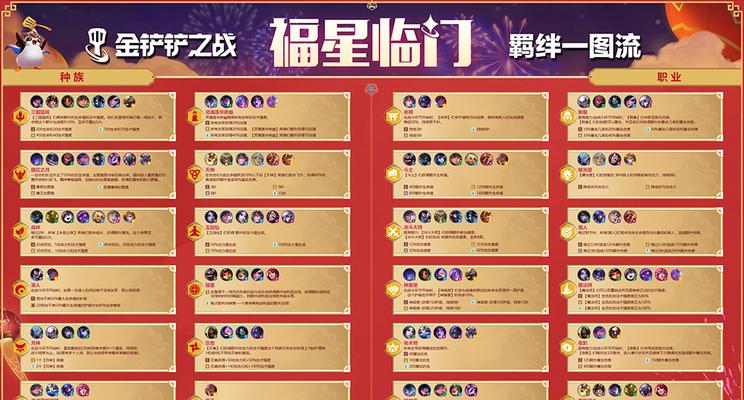 金铲铲之战（游戏世界中）  第3张