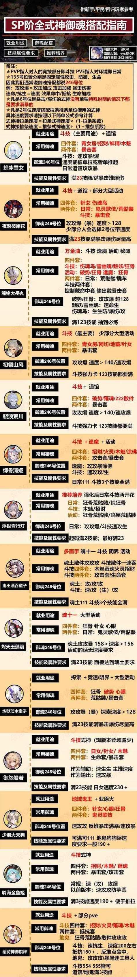 阴阳师中如何增加暴击御魂？暴击御魂的获取途径是什么？  第3张