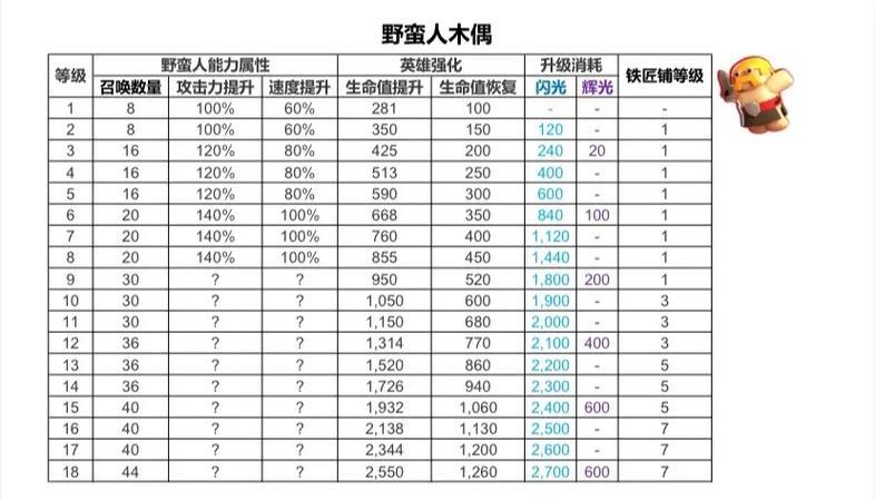 部落冲突联赛矿石如何使用？卡联赛矿石有什么技巧吗？  第1张