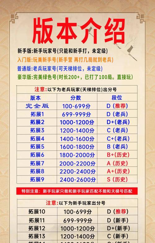 如何判断部落冲突账号的好坏？  第2张
