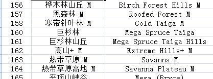 《我的世界》游戏中的沙滩群系探秘（畅游沙滩世界）  第1张