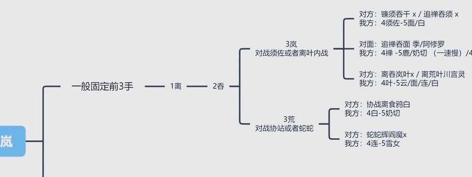 在《刀塔2》中如何克制老鹿的技能？克制策略有哪些？  第3张