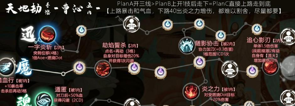 《天地劫手游》最强角色阵容搭配详解（探索游戏中无敌阵容的奥秘）  第2张
