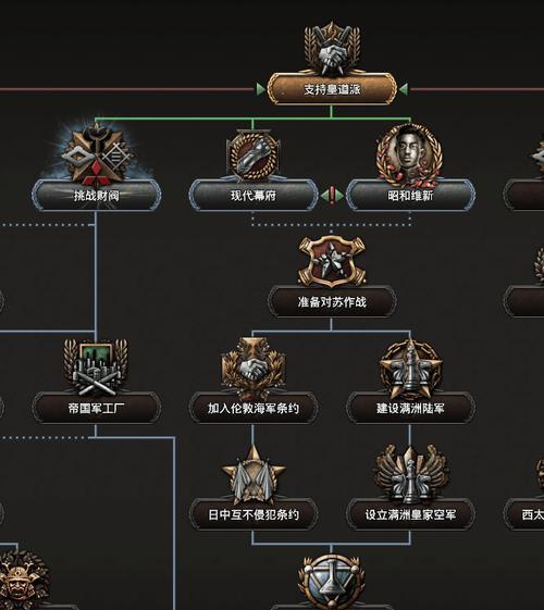 《钢铁雄心2》游戏秘籍大揭秘（成为一代铁血统帅的秘密武器）  第2张