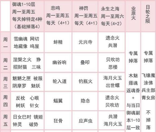 《阴阳师》中超速魂十的获取方法是什么？如何快速获得魂十？  第2张