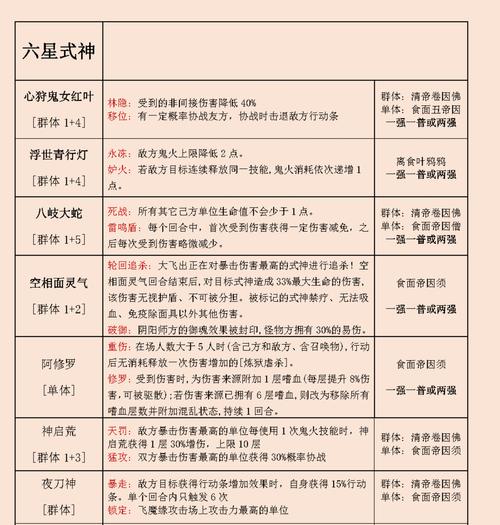 阴阳师中材料如何使用？材料使用有哪些注意事项？  第2张