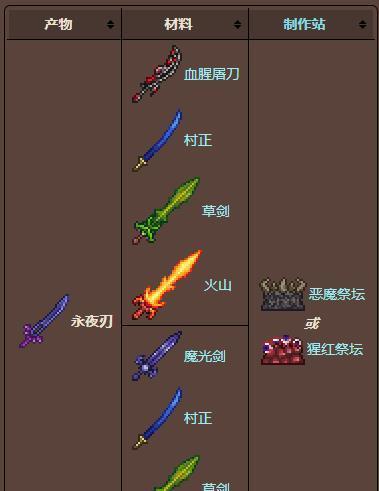 泰拉瑞亚乌木剑（深入探究乌木剑ID及属性）  第3张