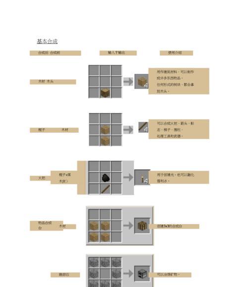 我的世界中如何快速集合所有物品？  第2张