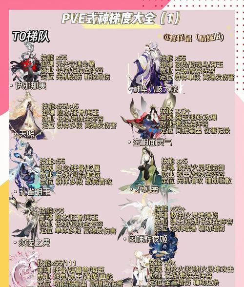 阴阳师买号后如何快速回归？回归游戏有哪些注意事项？  第2张