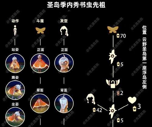 探寻光遇2月25日复刻先祖位置的奇幻之旅（重返古老之地）  第1张