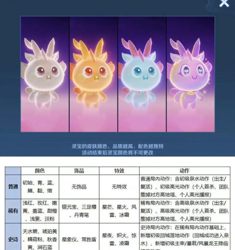 王者荣耀灵宝选择技巧有哪些？如何挑选合适的灵宝？  第3张