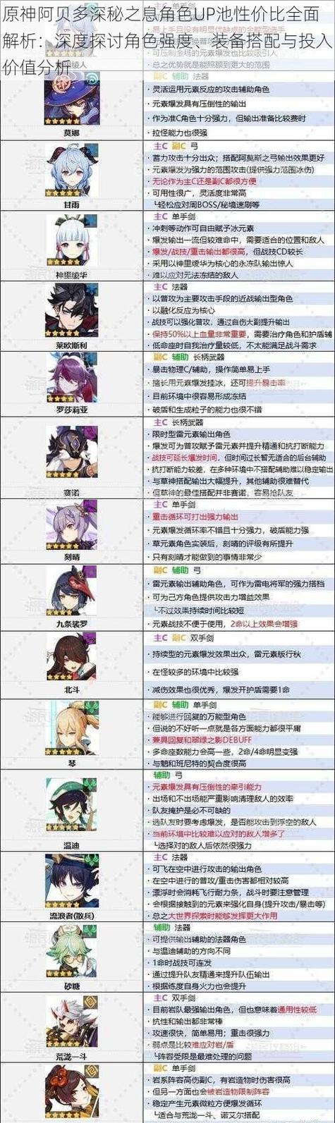 原神2.0新角色强度分析（揭秘原神2.0新角色实力榜单）  第1张