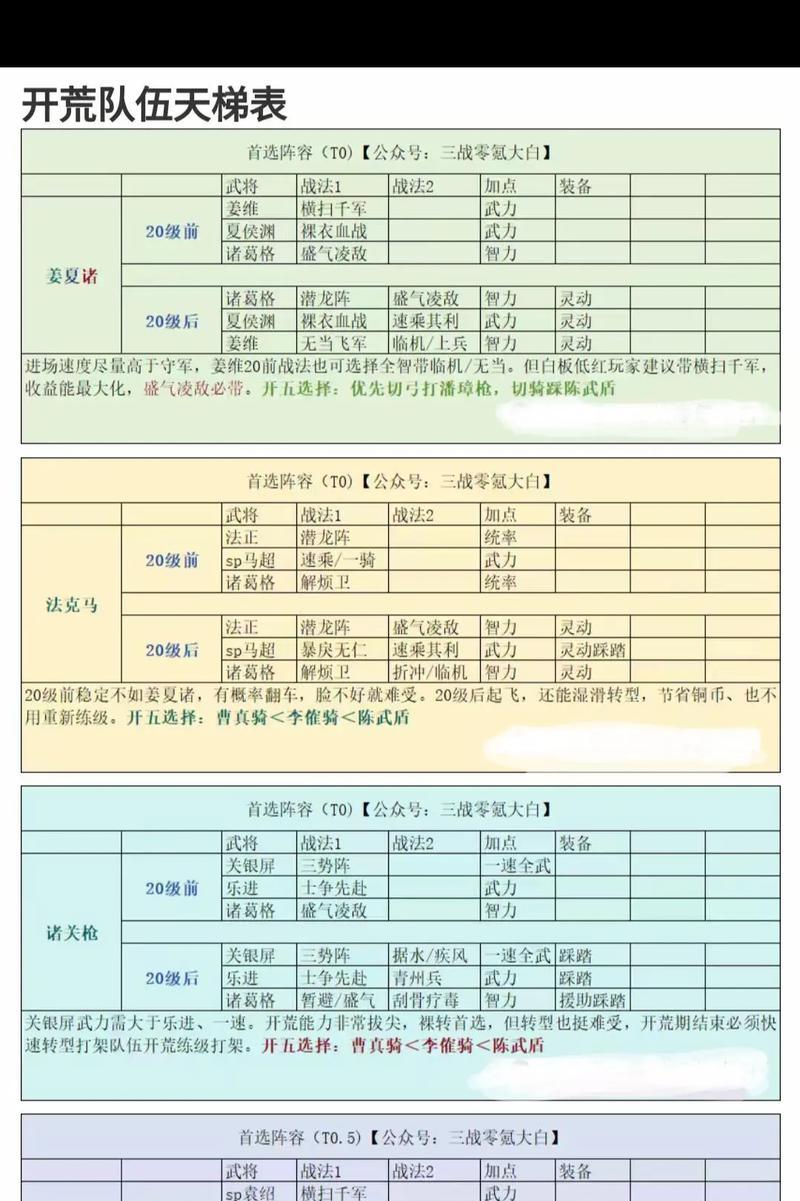 《三国志战略版军争地利剧本新玩法揭秘》（全面升级）  第3张