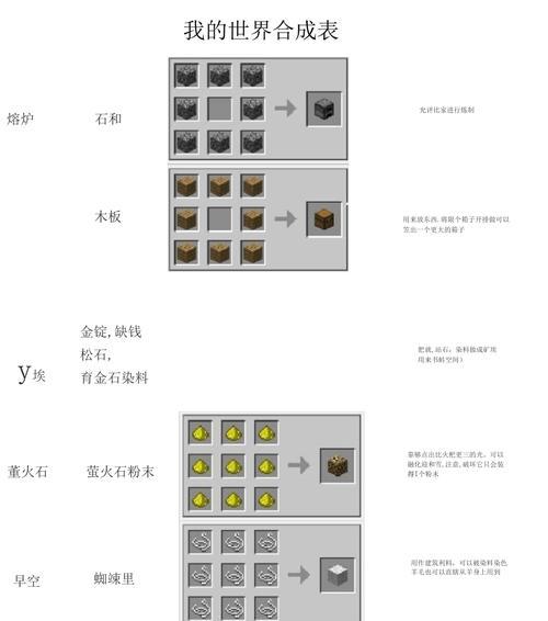 我的世界中工具如何合成？合成公式是什么？  第1张
