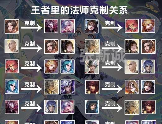 王者荣耀中如何快速上分至小国段位？  第1张