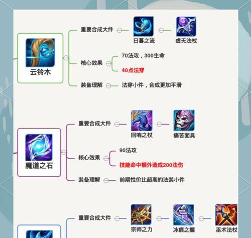 王者荣耀小件装备如何堆叠？堆小件有什么技巧？  第3张