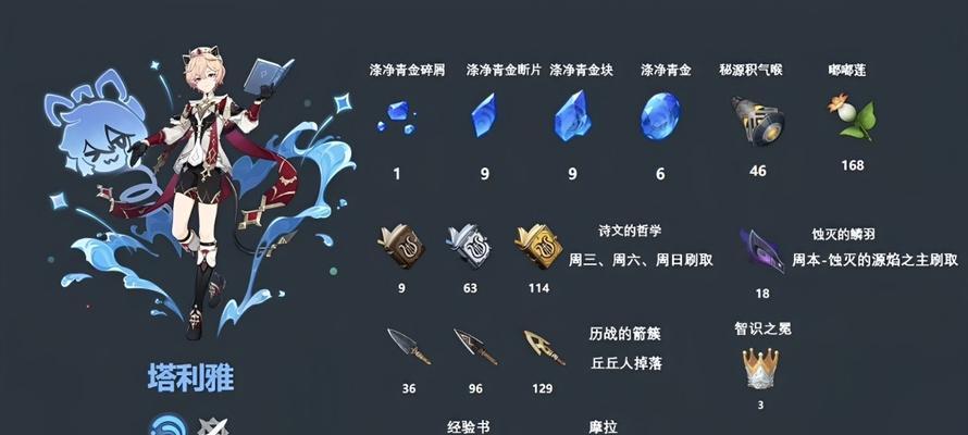 原神全角色突破所需材料一览，帮你成就顶级战斗力（突破材料大揭秘！解锁角色潜力）  第3张