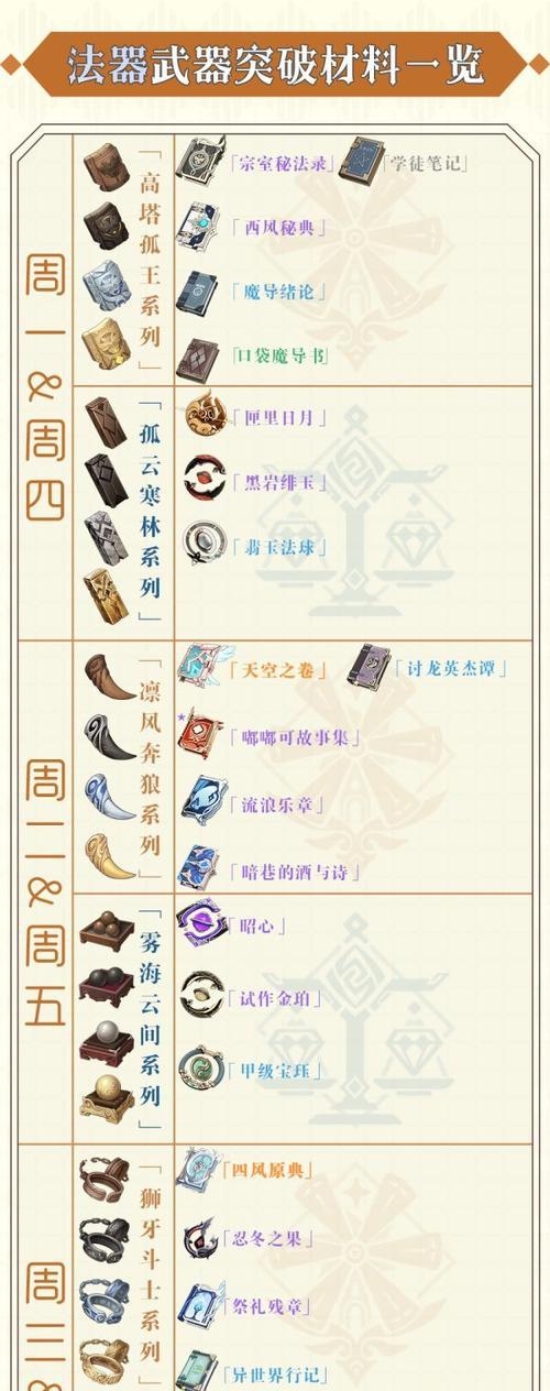 原神全角色突破所需材料一览，帮你成就顶级战斗力（突破材料大揭秘！解锁角色潜力）  第2张