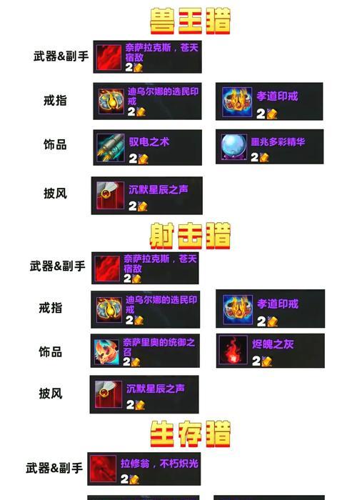 英雄迷宫冒险攻略（探索迷宫）  第1张