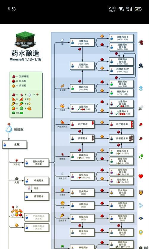 我的世界中油的获取方式有哪些？油的用途是什么？  第2张