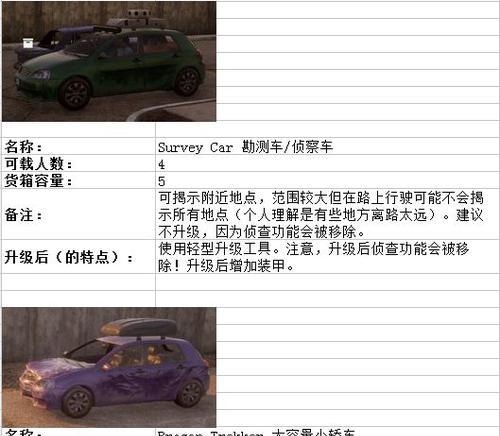 《侠盗猎车5》游戏中的炼狱魔载具原型解析（深入探究《侠盗猎车5》游戏中炼狱魔载具的设计灵感与技术实现）  第1张