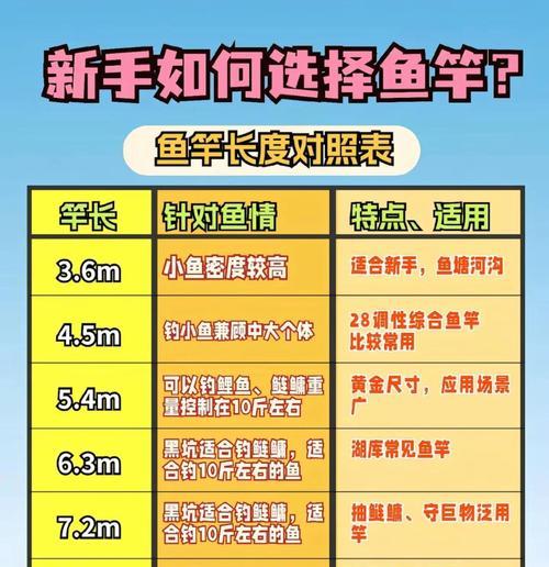 绝地求生小鱼竿使用技巧？小鱼竿能钓到什么？  第3张