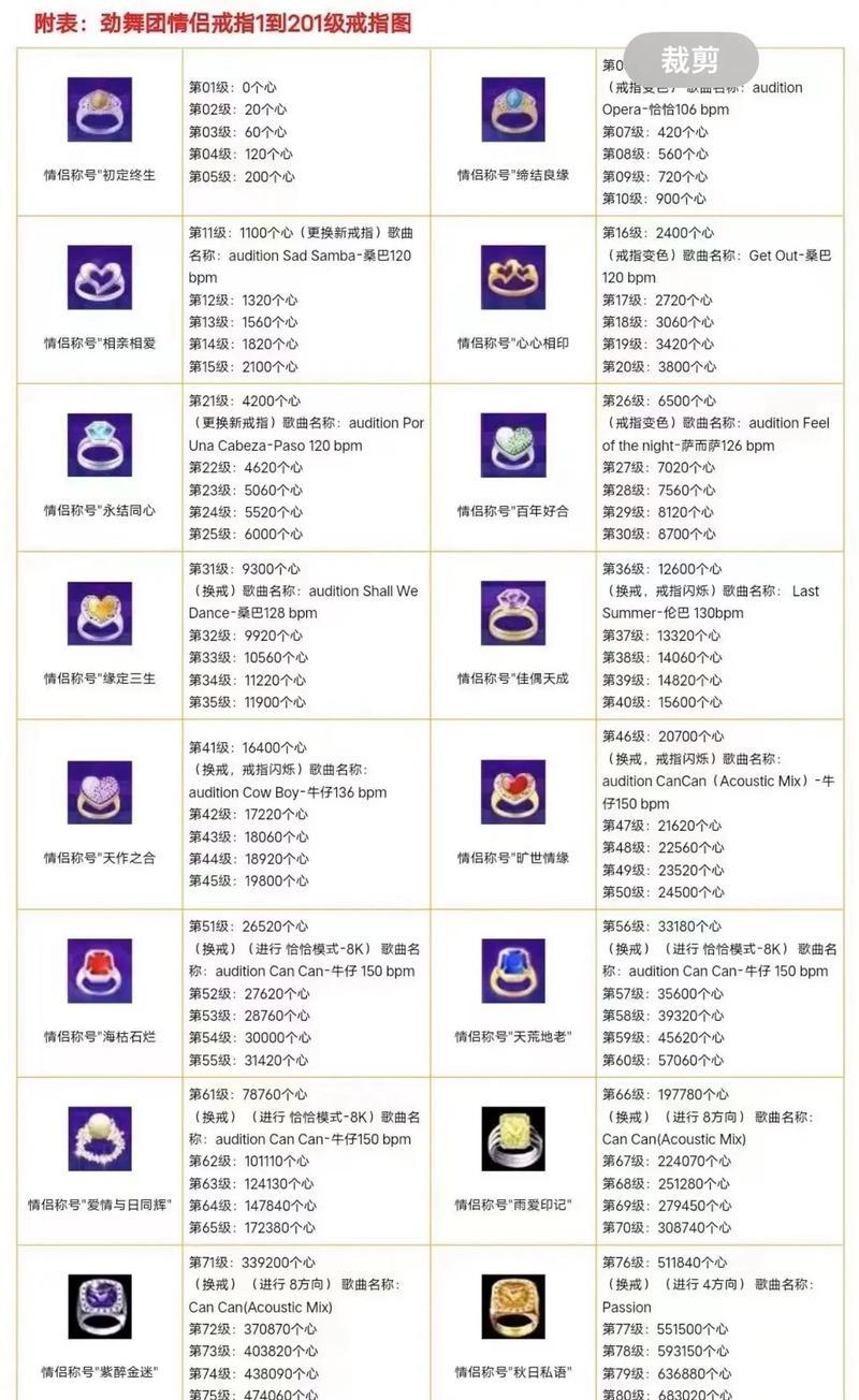 龙之谷中情侣称号的选择标准是什么？  第1张