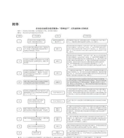 押镖流程是怎样的？遇到问题如何处理？  第1张