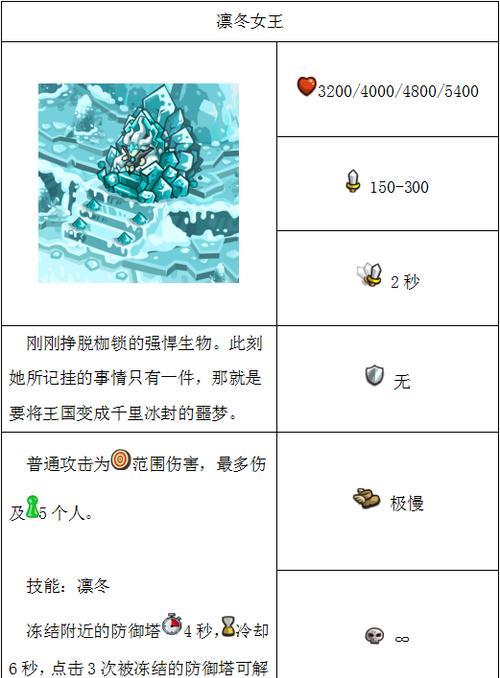 王国保卫战（探索血石矿场的奥秘）  第3张