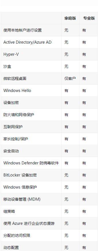 windows10跟windows11有什么区别(三个入门指南)  第2张