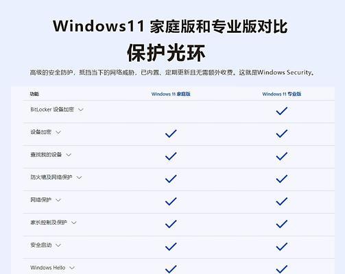 windows10跟windows11有什么区别(三个入门指南)  第1张