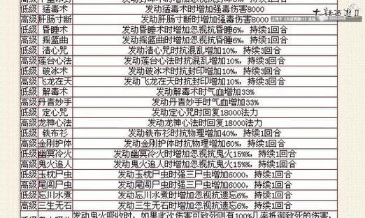 大话西游铂金戒指获取途径是什么？如何获得？  第1张
