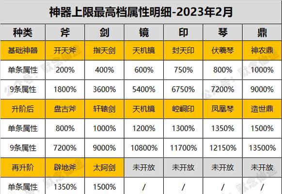 新寻仙裂魂装备方法是什么？如何正确安装？  第3张