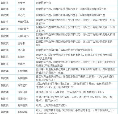 大话西游2灵宝金谷的获取途径是什么？  第1张