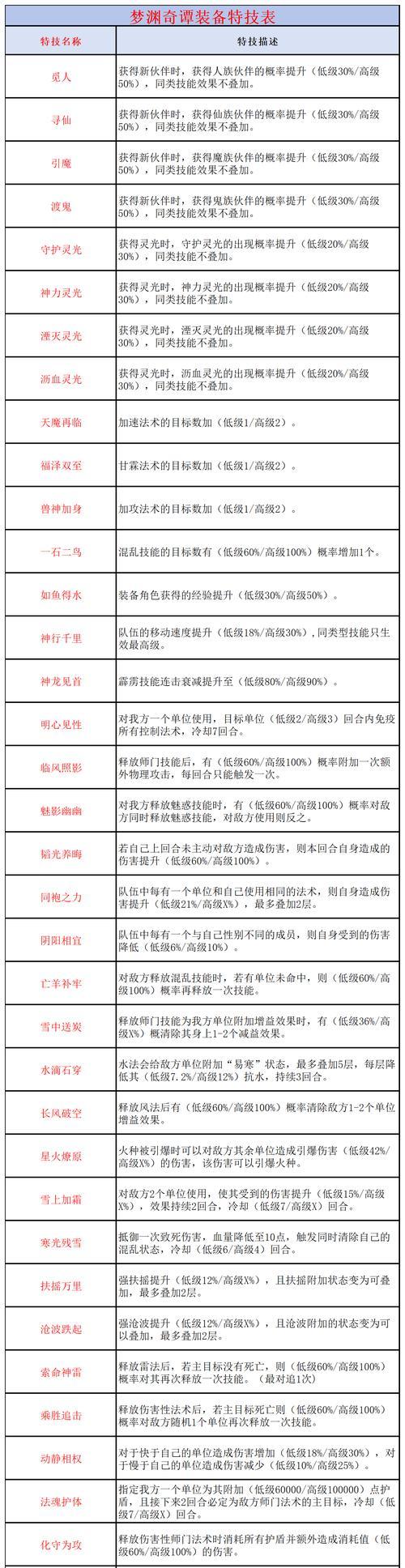 大话西游2中如何进行合理战斗？战斗技巧和策略有哪些？  第1张
