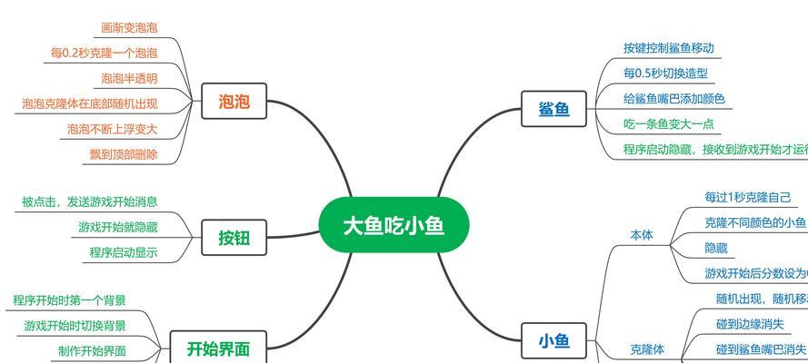 问道大鱼吃小鱼卡点的技巧是什么？如何有效利用？  第3张