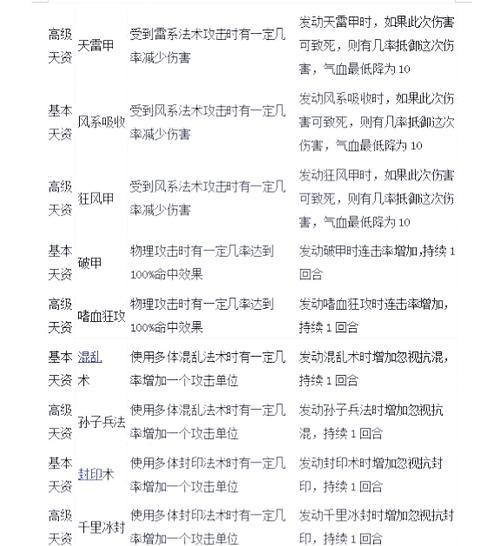 大话西游孩子技能选择指南？如何挑选最佳技能组合？  第1张