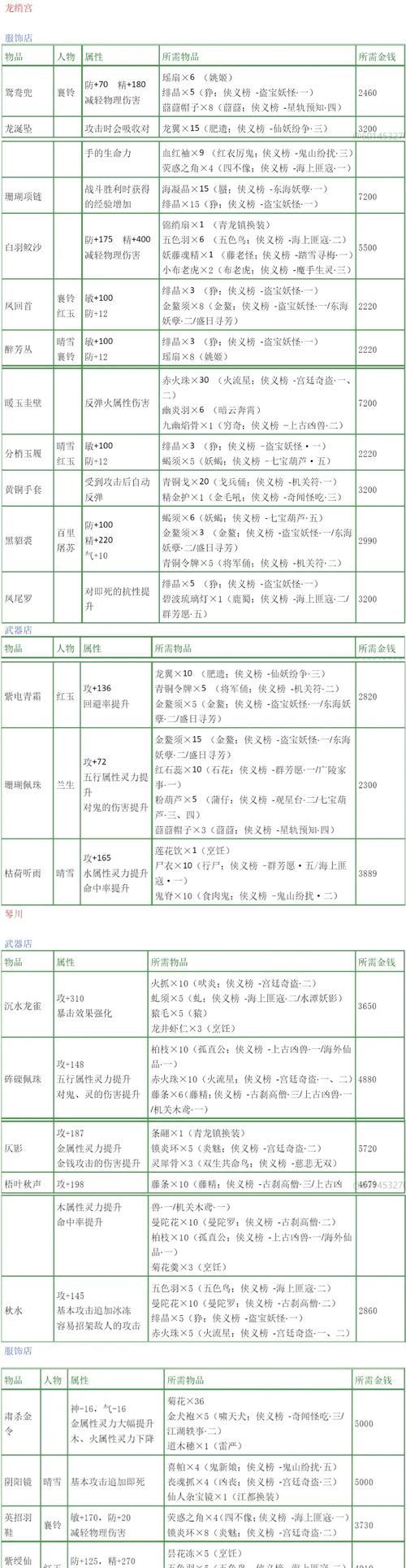汉家江湖游戏中培养辛弃疾装备的必要性（探究游戏中培养辛弃疾装备的实际意义与价值）  第2张