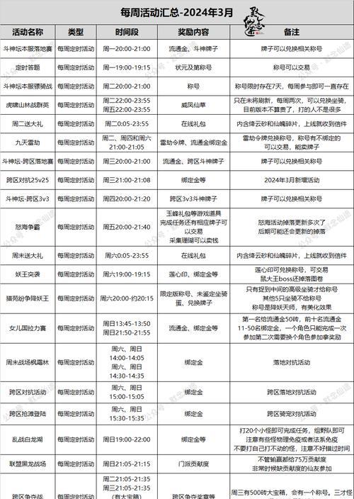 寻仙游戏中如何免费获得时装？白嫖时装的秘诀是什么？  第3张
