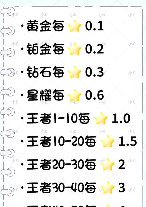 王者荣耀怎么防检测代打？如何防止代打行为？  第3张