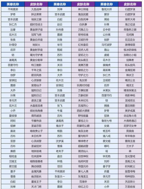 市集分享的方法是什么？王者荣耀中如何分享市集信息？  第1张