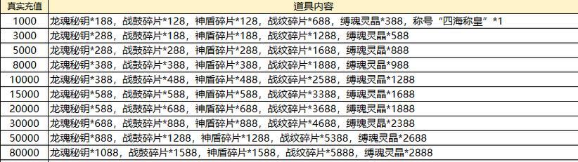 累充活动何时开始？英雄联盟手游中累充时间如何计算？  第1张