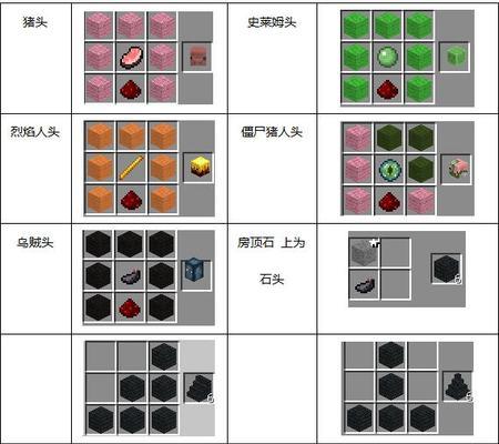 《我的世界鞍的合成方法及合成公式详解》(鞍的合成步骤) 第1张 《我的世界鞍的合成方法及合成公式详解》(鞍的合成步骤) 第1张