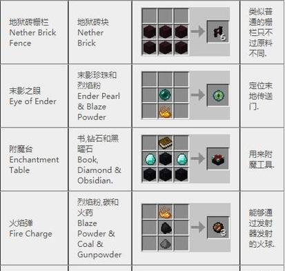 《我的世界鞍的合成方法及合成公式详解》(鞍的合成步骤) 第2张 《我的世界鞍的合成方法及合成公式详解》(鞍的合成步骤) 第2张