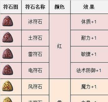 斩魔问道中石头的获取方式有哪些？  第3张