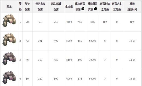 部落冲突杯段怎么提升？提升杯段的有效策略是什么？  第3张