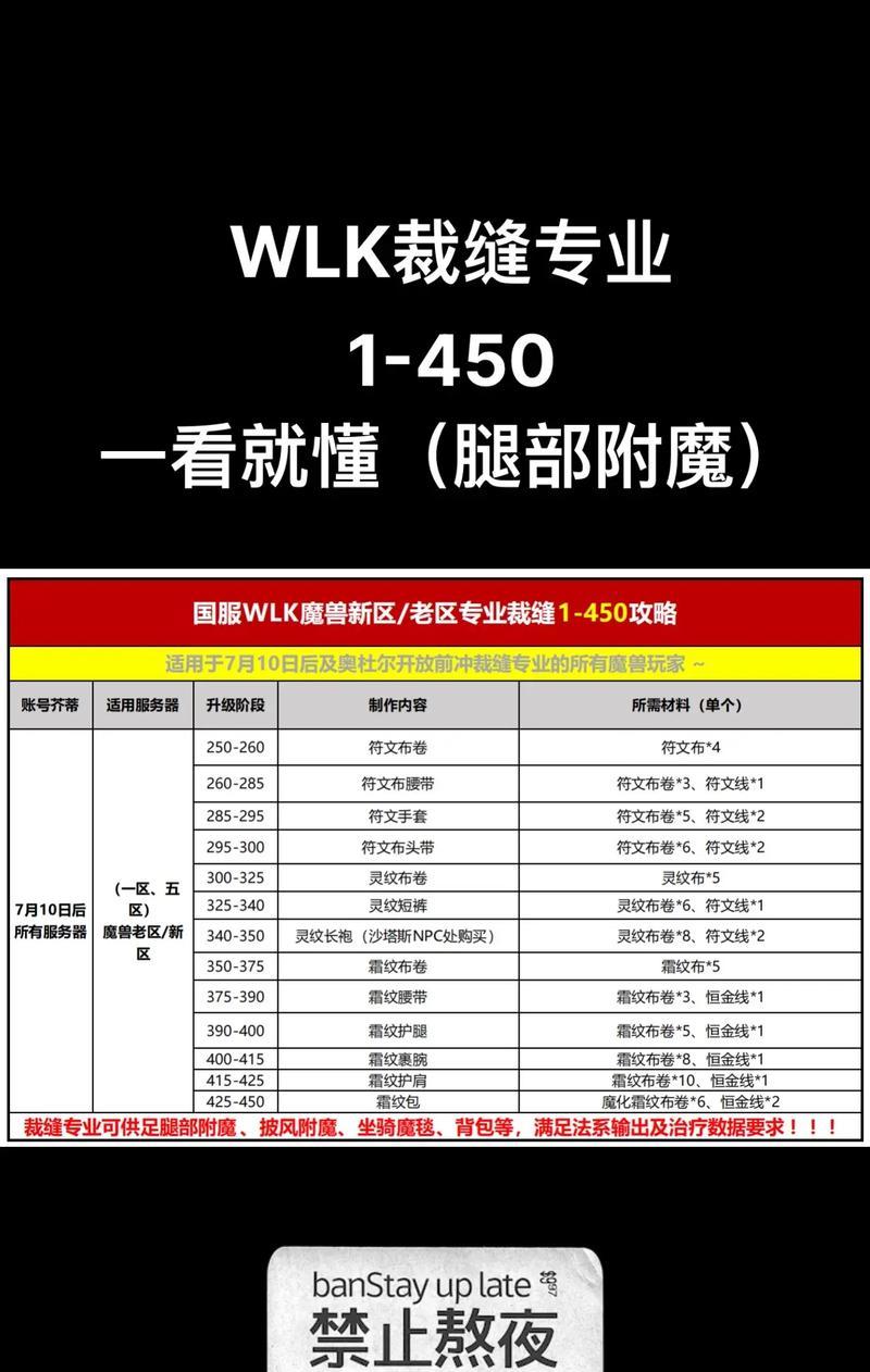 魔兽裁缝技能如何快速提升?需要哪些材料? 第1张 魔兽裁缝技能如何快速提升?需要哪些材料? 第1张